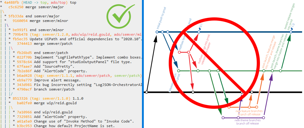 badGitDiagram.png