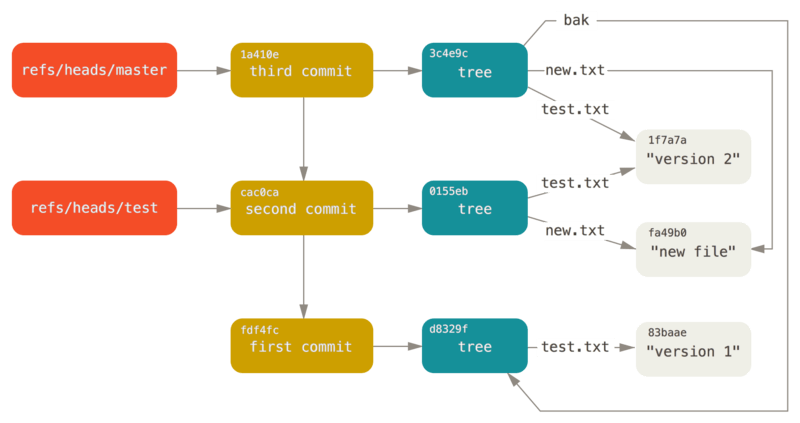 git-data-model-4.png